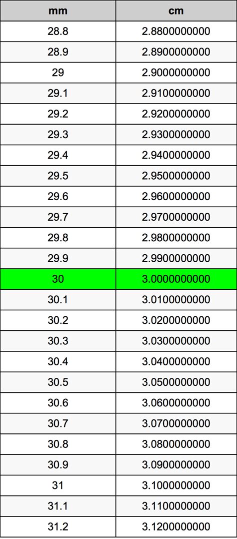 2700mm幾公分|公釐換算公分、公分換算公釐(mm to cm)單位轉換